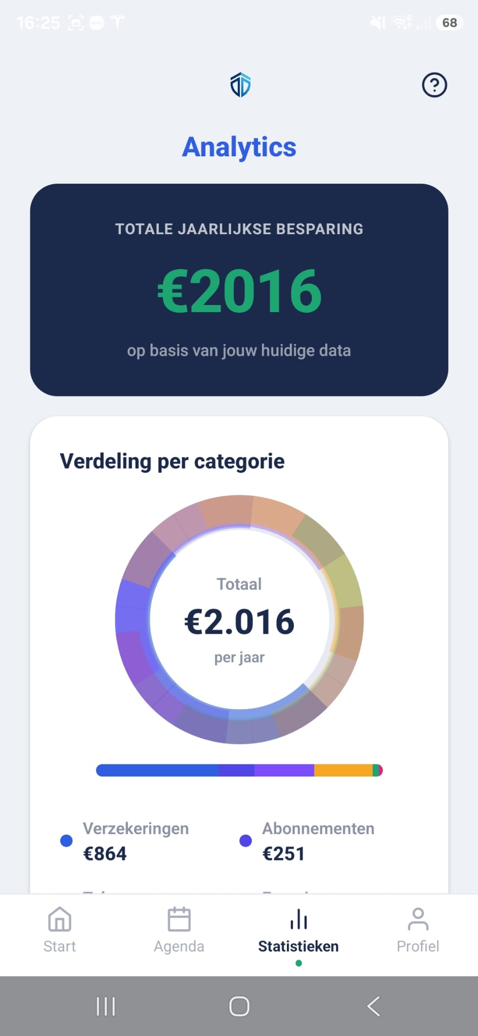 iSaive-app: analytics-scherm met een voorbeeld van jaarlijkse besparingen per categorie
