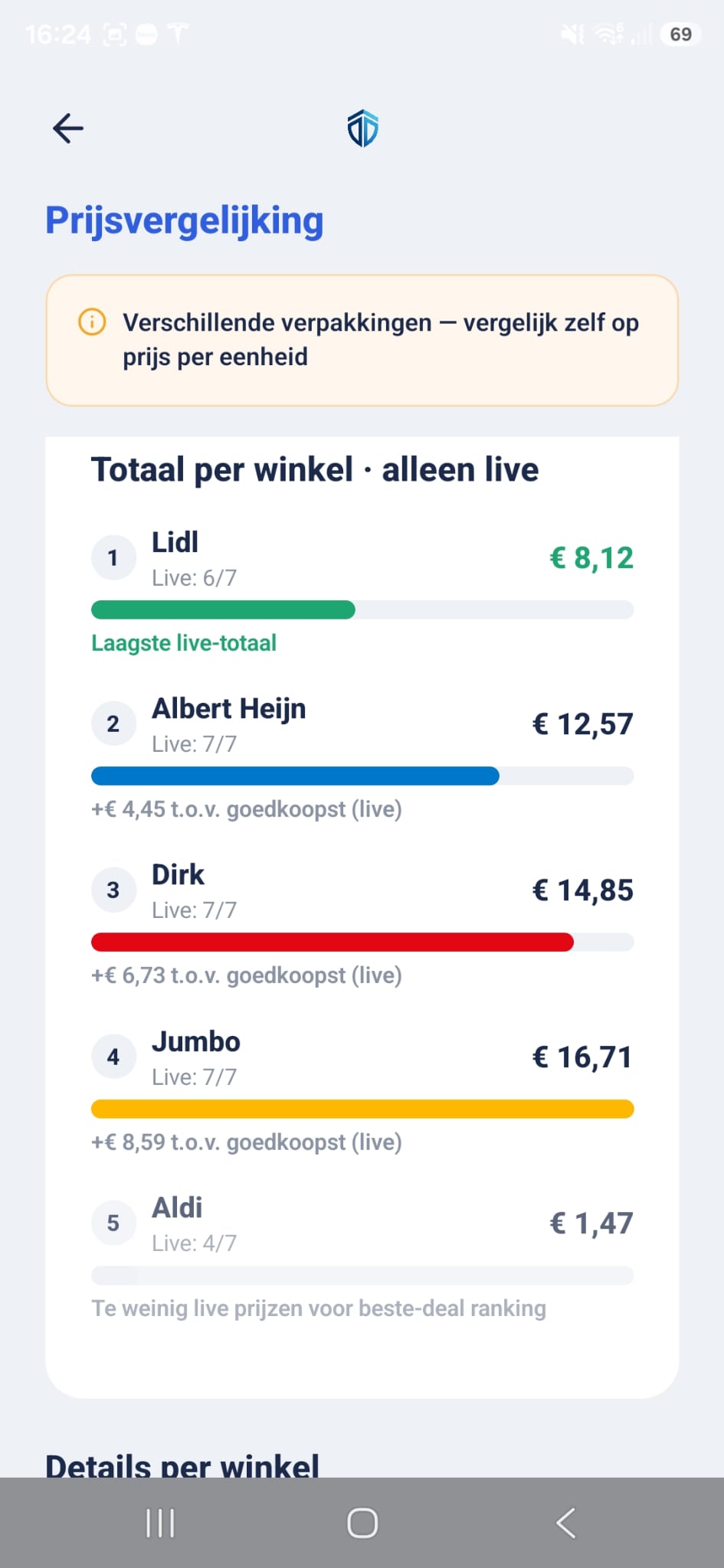 iSaive-app: prijsvergelijking van winkels, gerangschikt op totaalprijs
